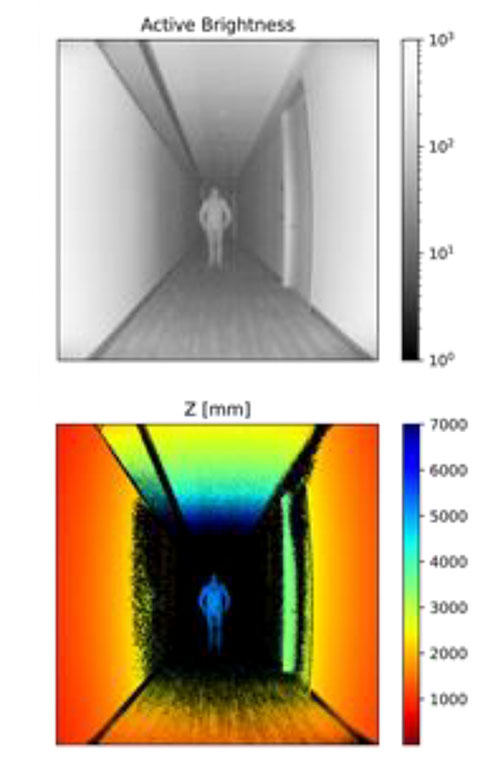 images from ADTF3175 with 3D information