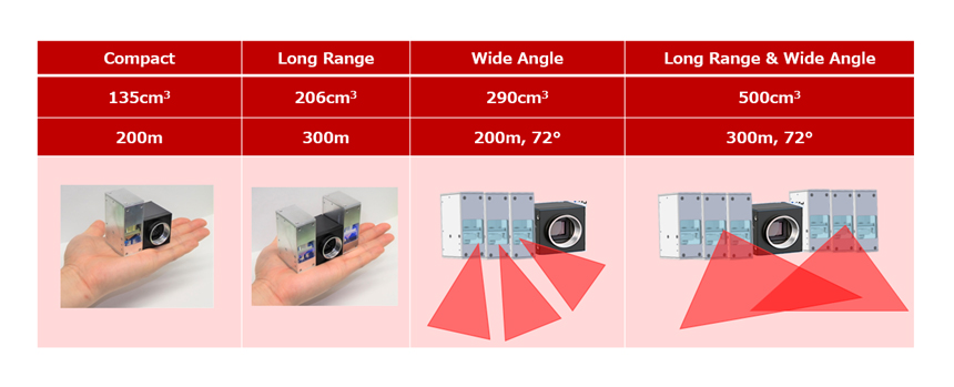 toshiba lidar