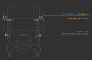 waymo truck