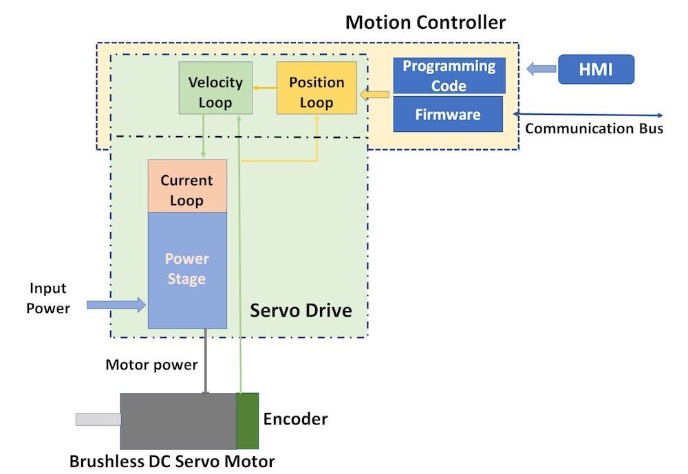 kollmorgen motion control